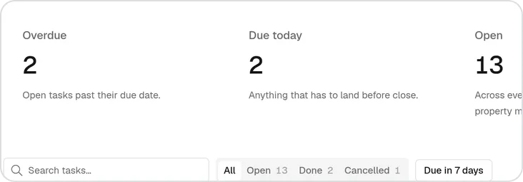 Tasks overdue and due today