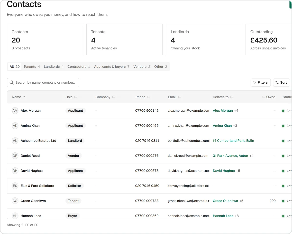 SortX contacts with landlords, tenants, buyers and contractors, using sample data