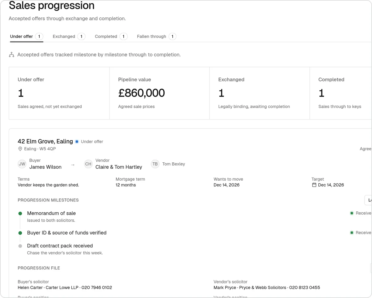 A sample sale in SortX's progression tracker, with its milestones and solicitors